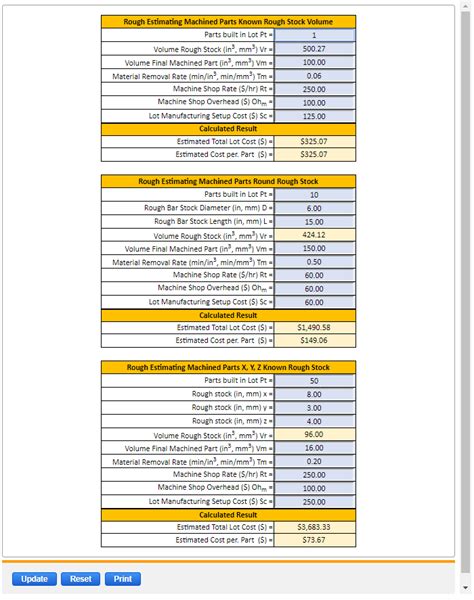 cnc parts cost|cnc cost estimator.